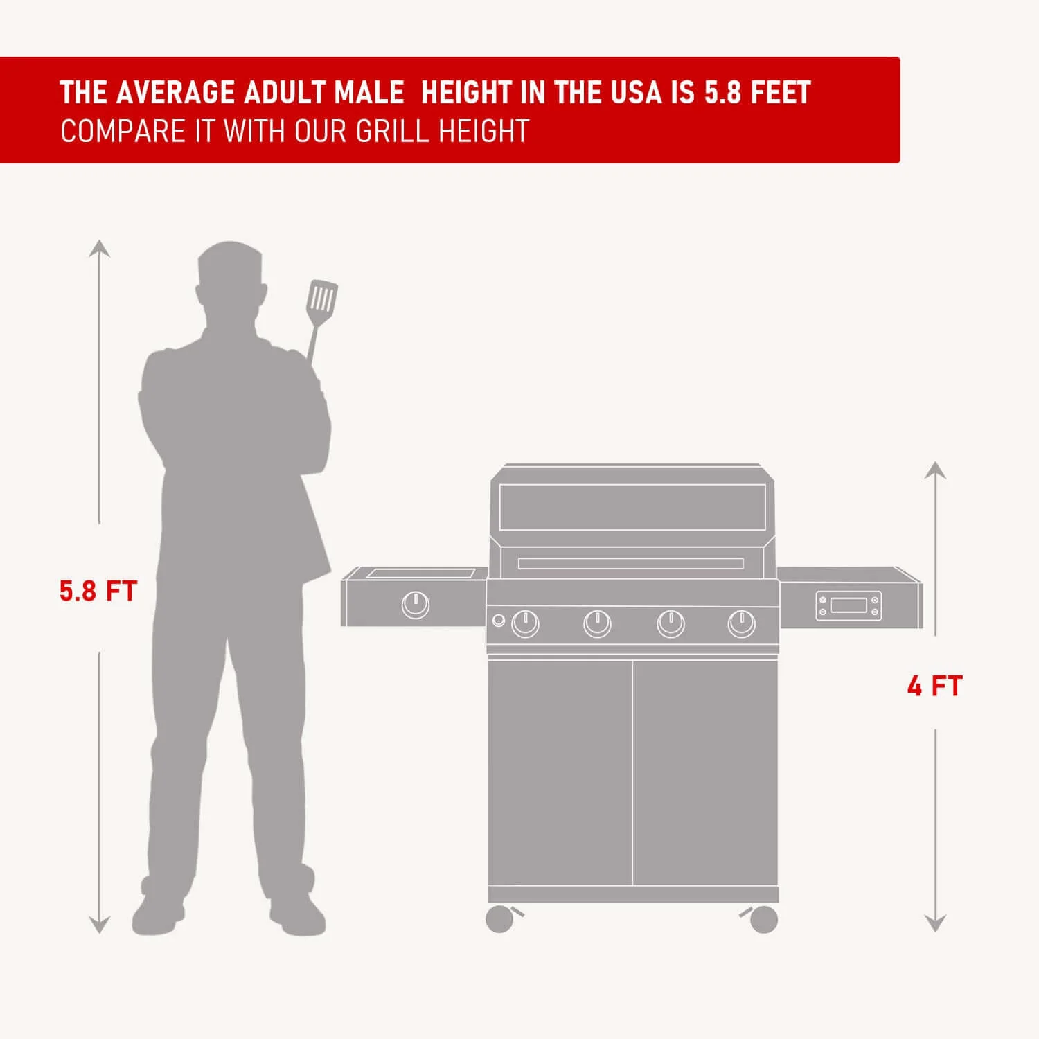 Monument Grills Denali 405 - Stainless Smart Tech Propane Gas Grill - Image 8