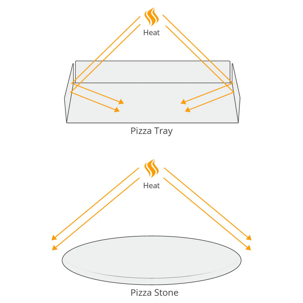 Pizza Tray - Image 7